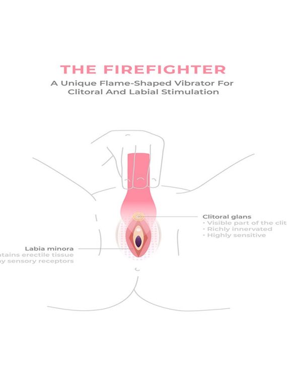 Smile Makers Firefighter Vibrator Sexual wellness